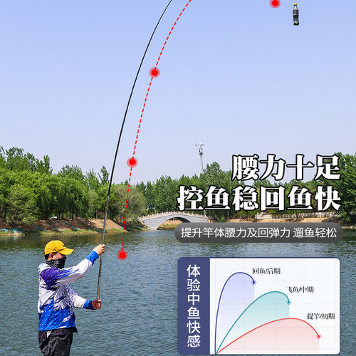 香港名伦钓鱼竿手杆正品名伦竹汐超轻超硬6h黑坑鲢鳙大物台钓鱼竿 - 图3