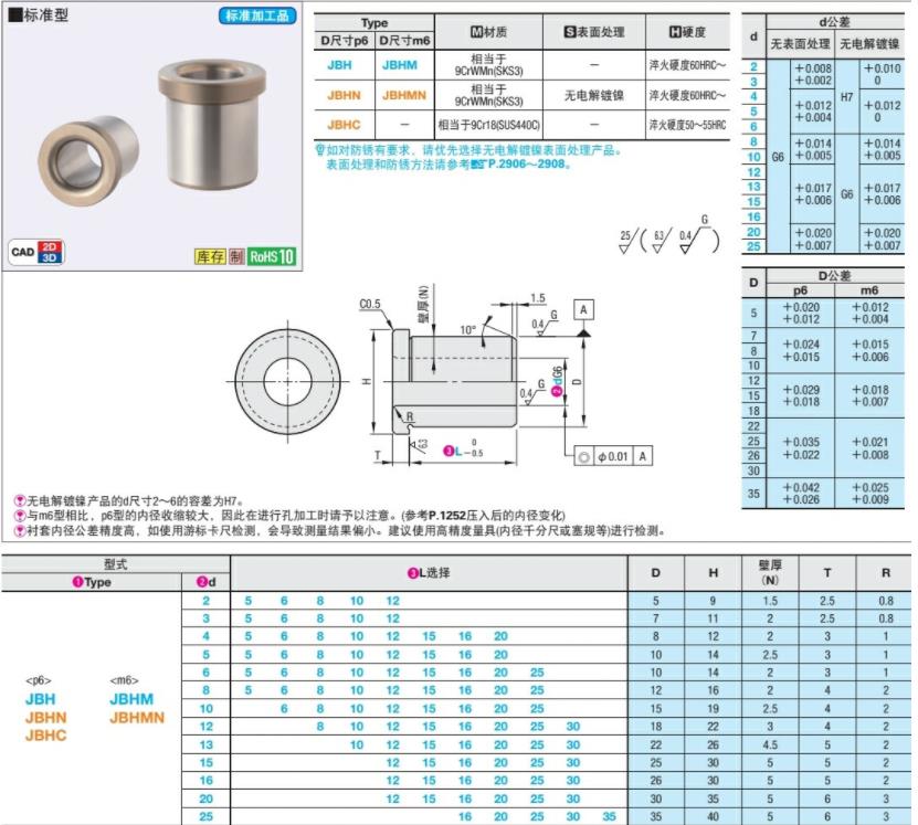 YKY01/02/11/21/22/31定位销D5/D6/D8/D10/D12/D15/D20带肩衬套-图3