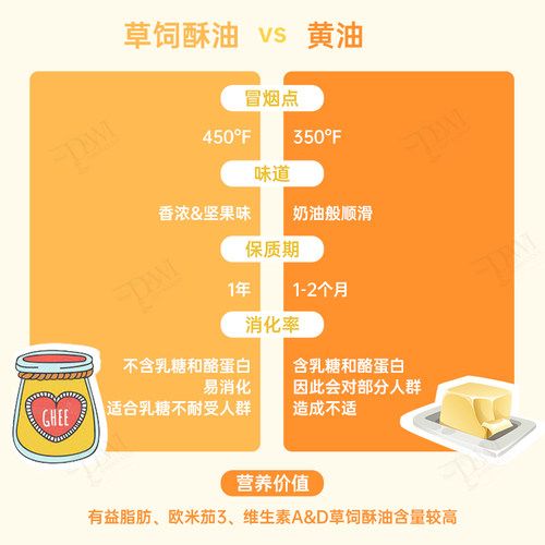 美国4th&Heart草饲酥油Ghee防弹咖啡生酮认证零碳纯净黄油烘焙 - 图1