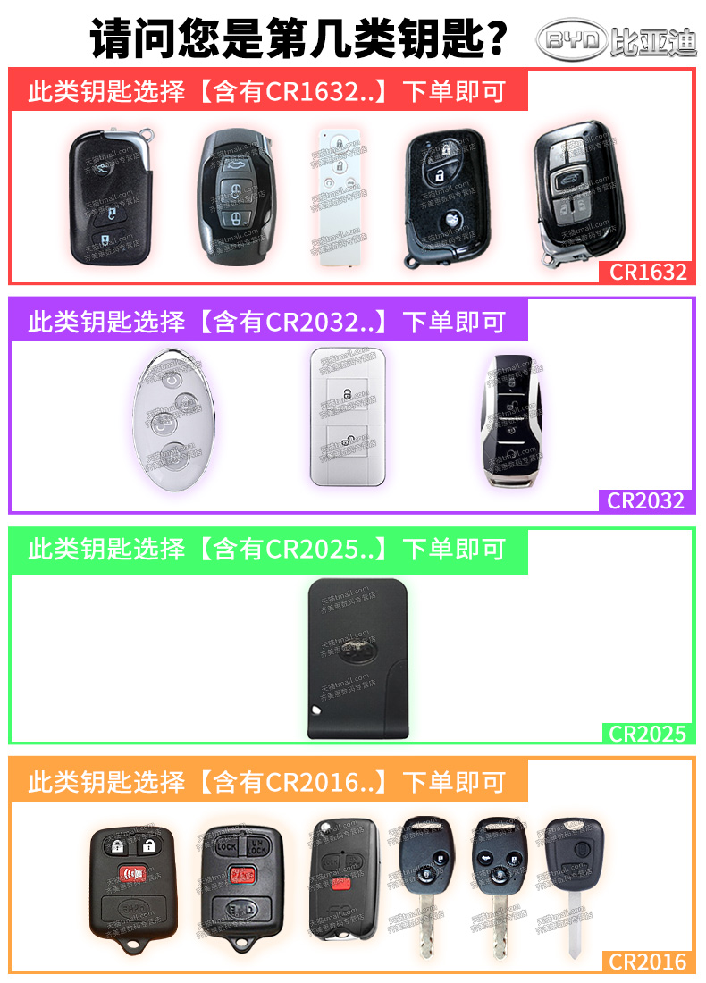 适用于比亚迪F3汽车钥匙电池原装CR2016原厂遥控器1632松下3V纽扣电子2012 2014 2015 2016 2017 2018新老款 - 图1