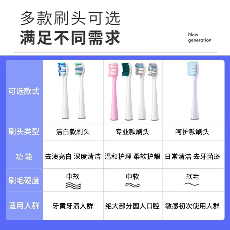 适配usmile电动牙刷头Y1/U1/U2/U3/Y4/P1替换少女粉呵护软毛刷头 - 图1