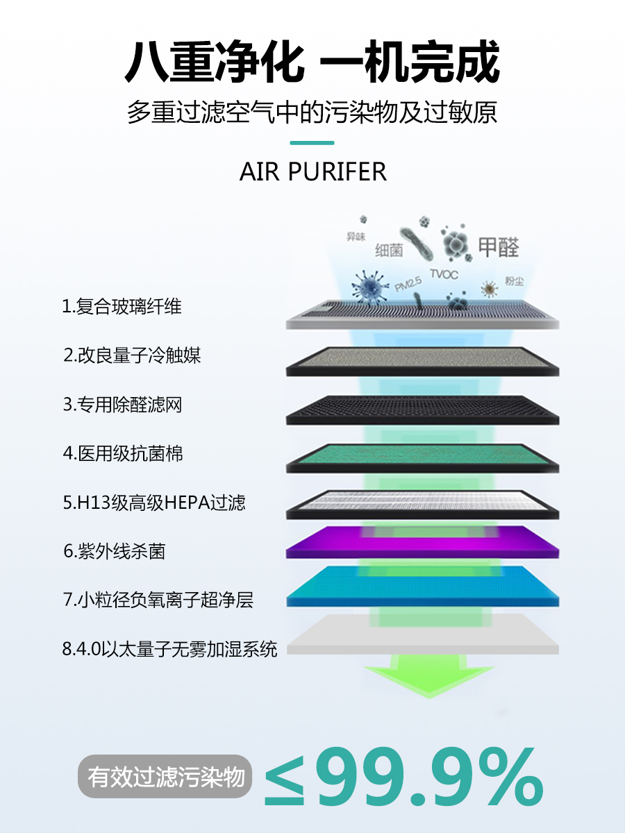 维尔斯顿K08D空气净化器家用除甲醛除过敏原杀菌无雾加湿负离子 - 图2