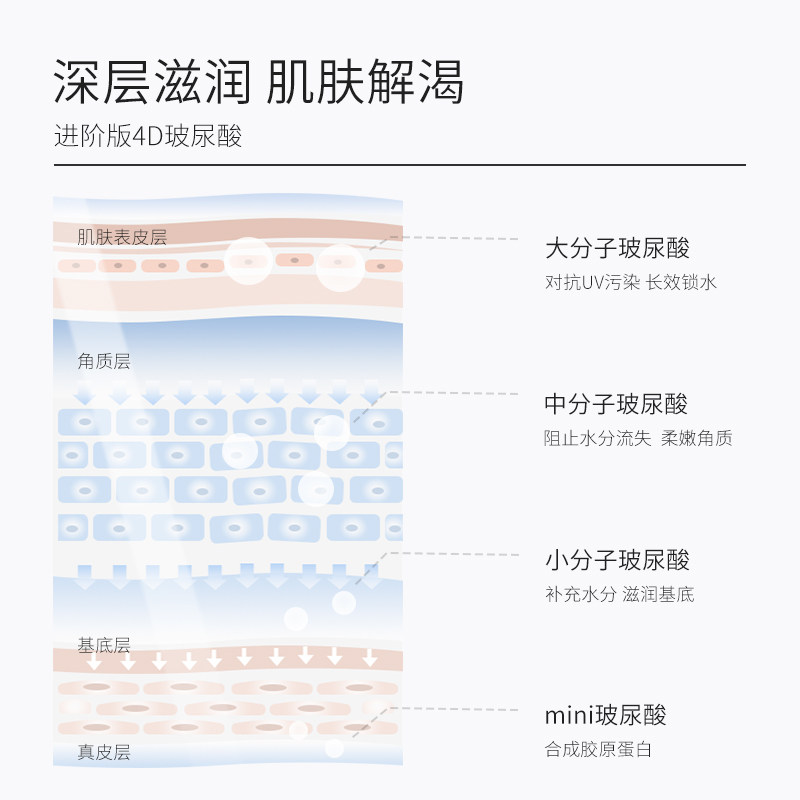 优理氏玻尿酸女补水清洁毛孔面膜 unes优理氏贴片面膜