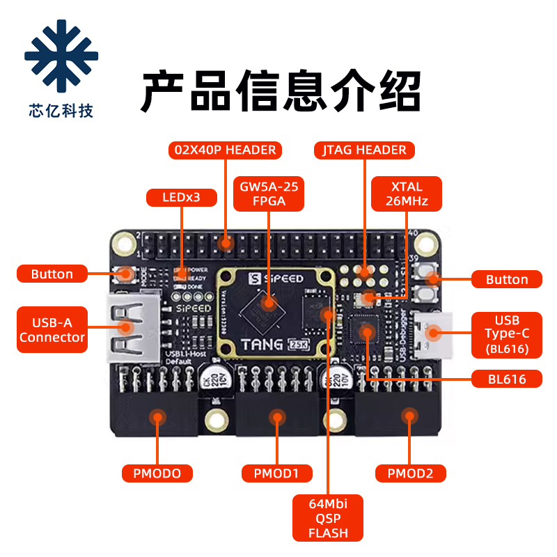 Sipeed Tang Primer 25K高云GW5A RISCV FPGA开发板PMOD SDRAM-图0