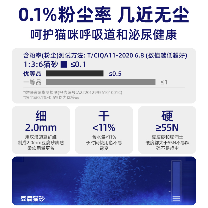 混合豆腐猫砂除臭无尘膨润土矿砂皮蛋豆腐砂猫咪用品20公斤包邮-图2