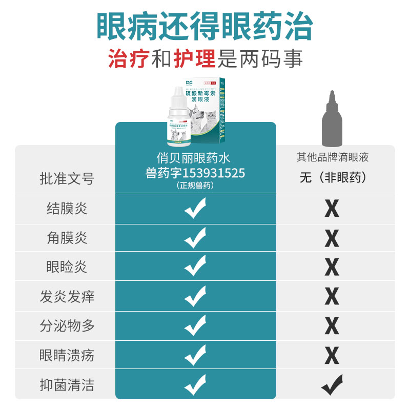 猫咪眼药水消炎宠物眼睛发炎流泪狗狗滴眼液结膜炎专用抗菌去泪痕 - 图2