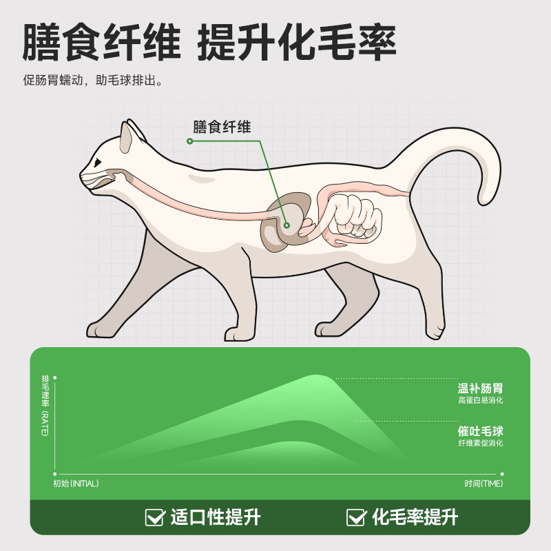 猫草棒磨牙冻干猫咪零食化毛球排毛即食幼猫成猫洁齿宠物零食用品 - 图3