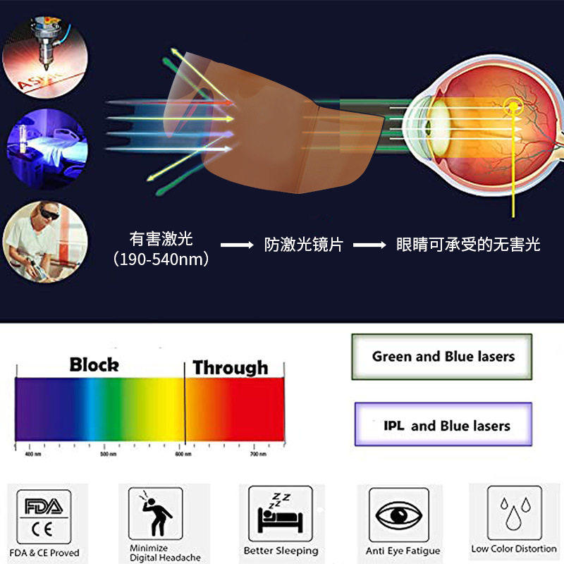 e光opt脱毛仪器美容仪器光子护目镜眼镜光子激光防护眼镜眼罩包邮,淘宝优惠券,粉丝福利购,淘宝优惠卷