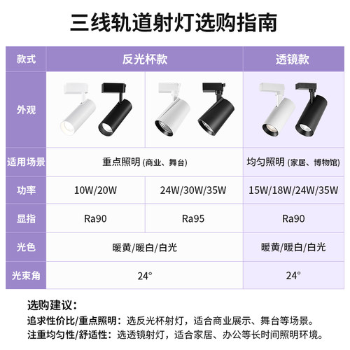 雷士照明LED轨道射灯服装店商用背景墙吸顶明装天花24瓦cob导轨灯 - 图0