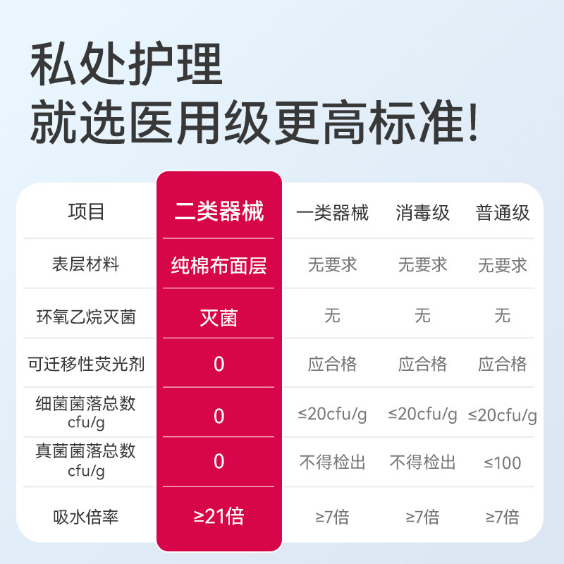 维德医疗医用妇科护垫无菌级纯棉透气月经期防漏卫生巾姨妈巾透气,淘宝优惠券,粉丝福利购,淘宝优惠卷