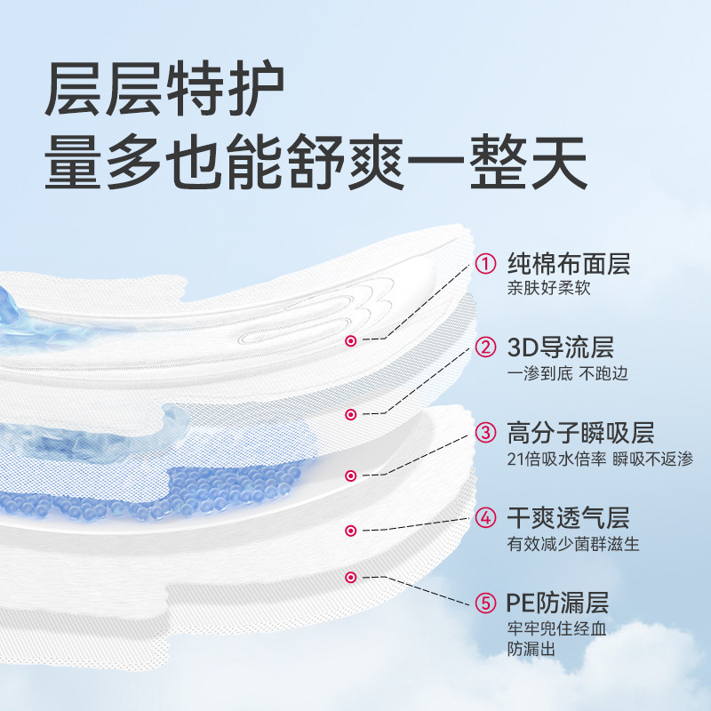 维德医疗医用妇科护垫无菌级纯棉透气月经期防漏卫生巾姨妈巾透气,淘宝优惠券,粉丝福利购,淘宝优惠卷