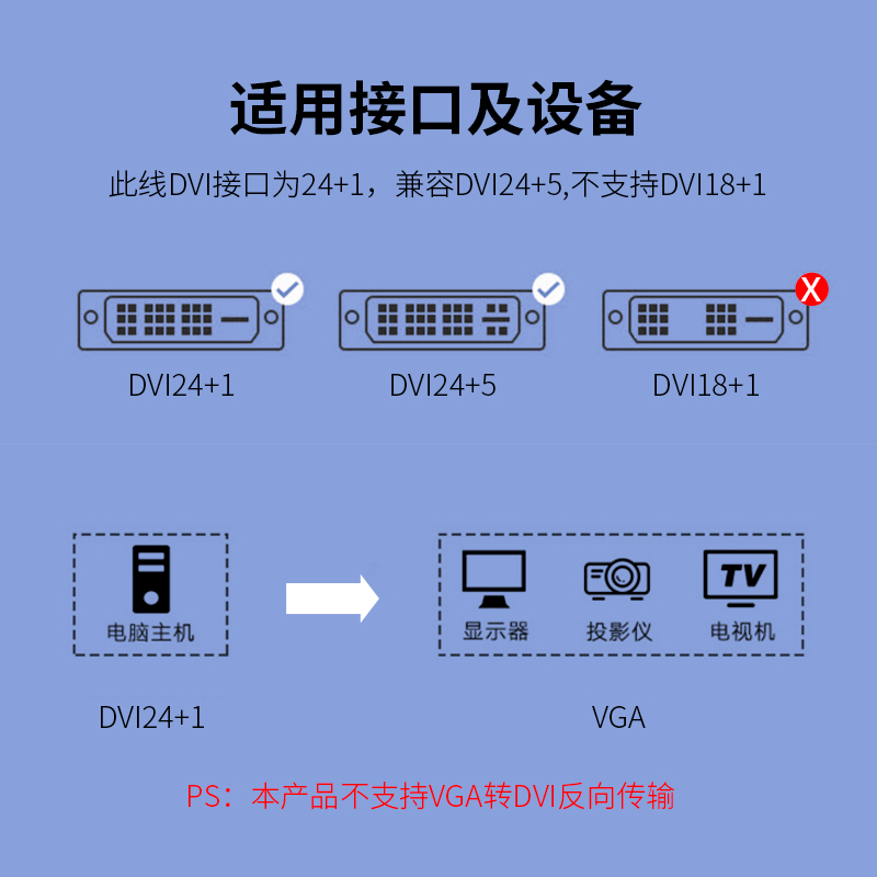 DVI24+1转VGA线D-SUB电脑主机机箱显卡连接显示器屏投影仪高清线-图3