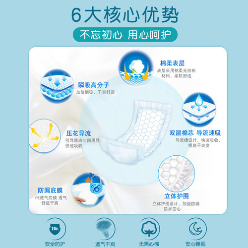 鑫森成人纸尿片老年尿不湿女男性老人用隔尿护理垫老人尿垫经济装 - 图1