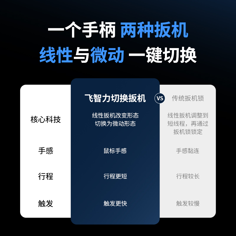 飞智黑武士3Pro游戏手柄塞尔达王国之泪幻兽帕鲁无线蓝牙pc手柄电脑版手机ns任天堂switch类xbox精英steam - 图1