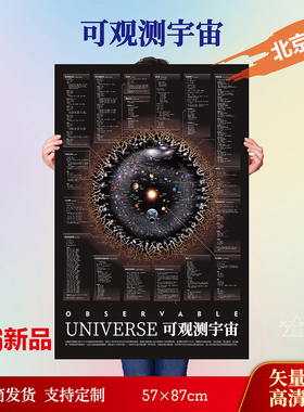 2026天文海报全集中国古星图全大全（只有新品）