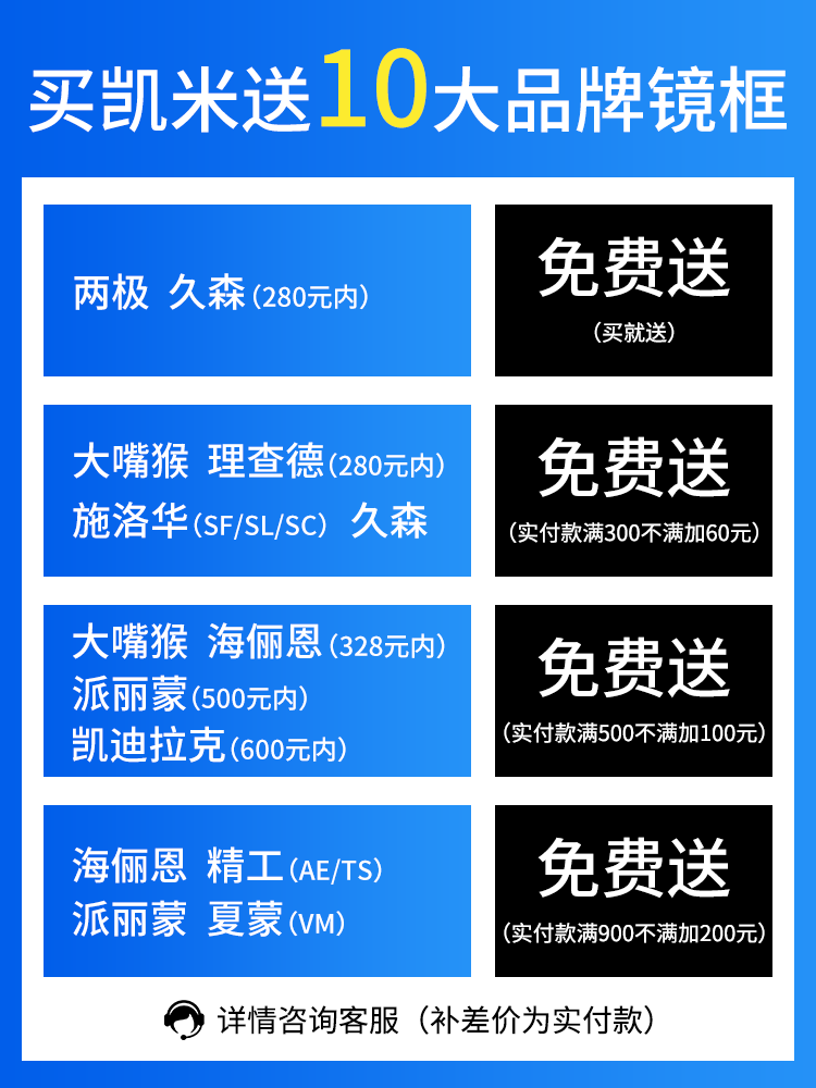 凯米镜片U6防蓝光镜片超薄1.74高度近视眼镜片U2非球面官方旗舰店 - 图0