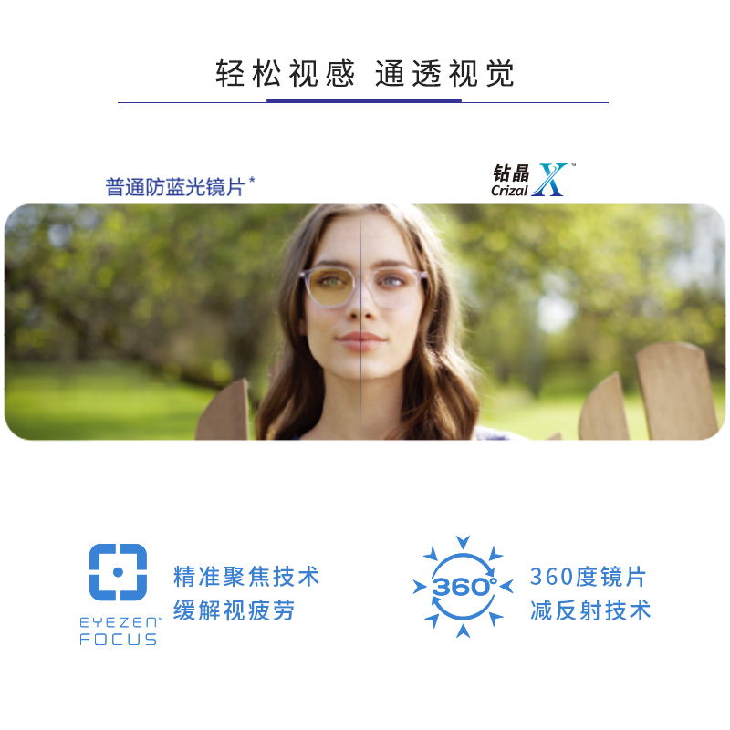 卫光眼镜专营店依视路爱赞高清适界钻晶X4 非球面/A360镜片近视光学镜定制片1片3