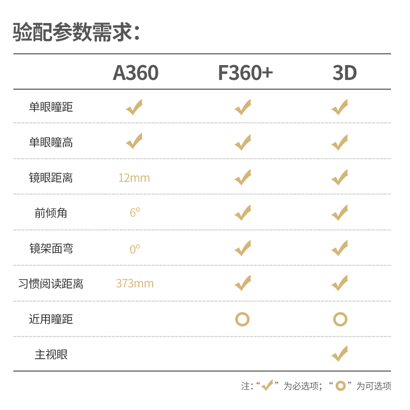 卫光眼镜专营店依视路钻晶A3万里路X系列变色镜片1.60 1.67 1.74近视眼镜片1片3