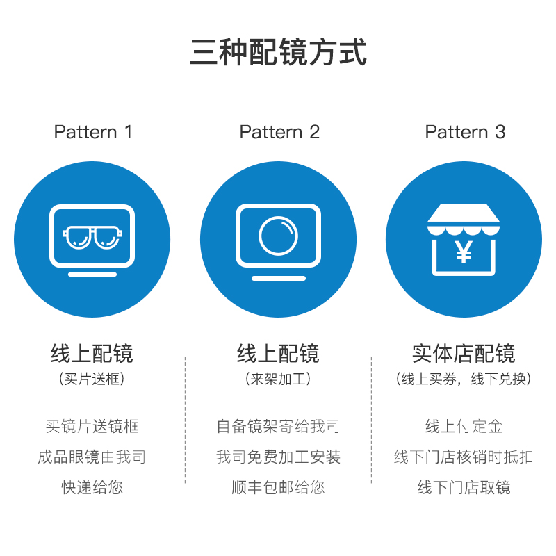卫光眼镜专营店依视路镜片钻晶锐驰领航版1.591非球面变色近视镜片开车驾驶镜2