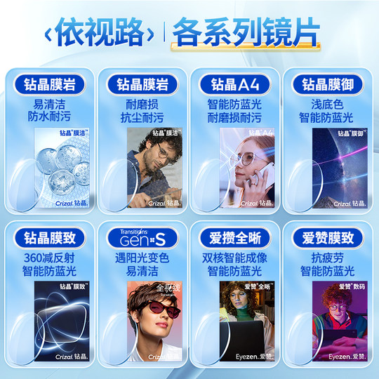 Ultra-thin color change caused by Essilo lens film prevents blue light