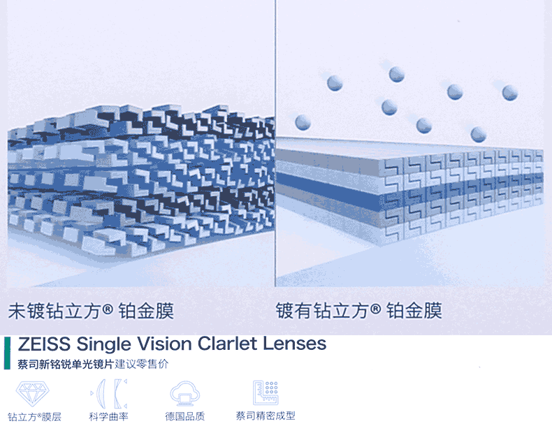 zeiss蔡司镜片1.74新清锐钻立方铂金膜近视眼镜片 来架有加工费