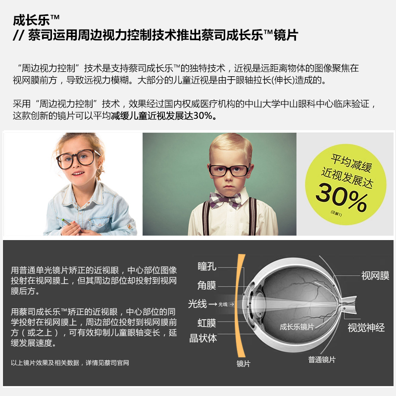 卫光眼镜专营店蔡司成长乐学生儿童近视防控眼镜片1.60非球面防蓝光1片旗舰1
