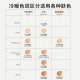 ADDICTION Confidence Soft Focus Lock-in Makeup ຮັກສາຄວາມຊຸ່ມຊື່ນແກ່ຜິວທີ່ຍາວນານ Concealer ເນື້ອບາງເບົາບາງເບົາ