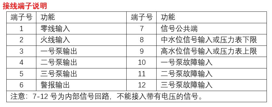 TP-3E二用一备水泵控制器轮流工作故障互投一控三智能水泵自动排 - 图2