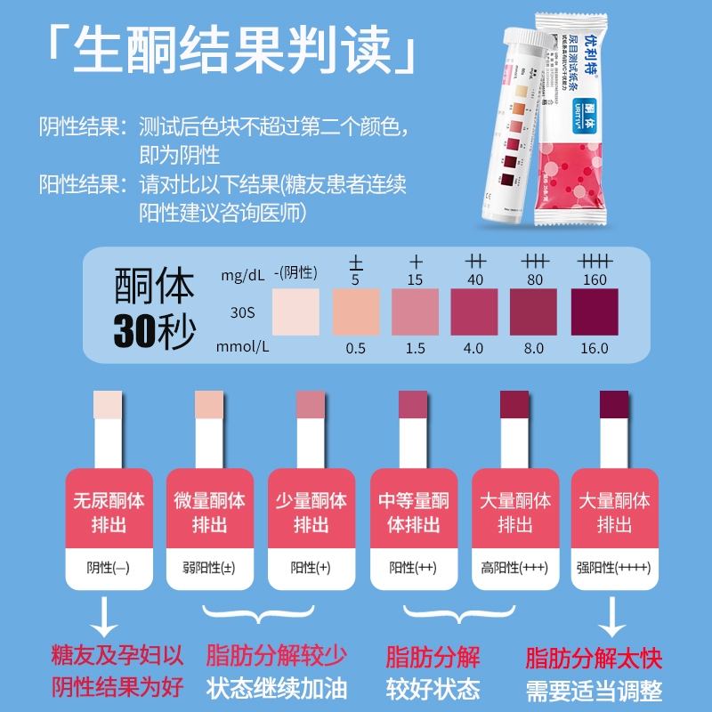 优利特尿酮试纸家用尿酮测试纸生酮食品咖啡检测酮体试条生酮试纸 - 图3