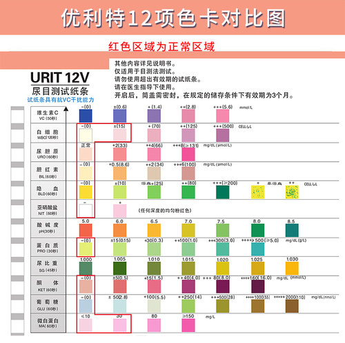 优利特白蛋白家用检测12联项便隐血蛋白尿液分析仪尿常规试纸条 - 图3