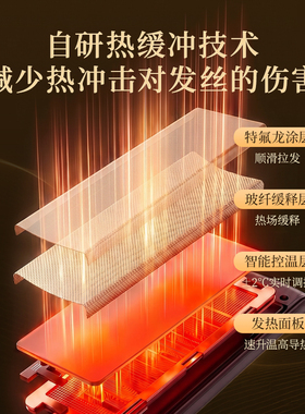 红光锁水护发丨造型直板夹