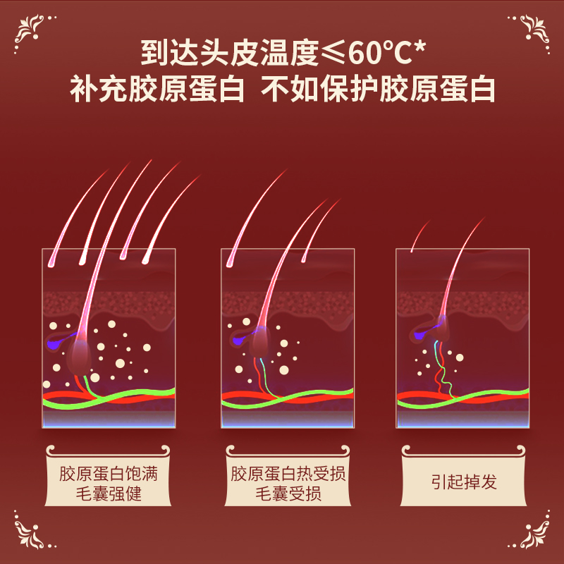 Lowra rouge罗拉吹风机家用低辐射负离子护发速干复古电吹风礼盒