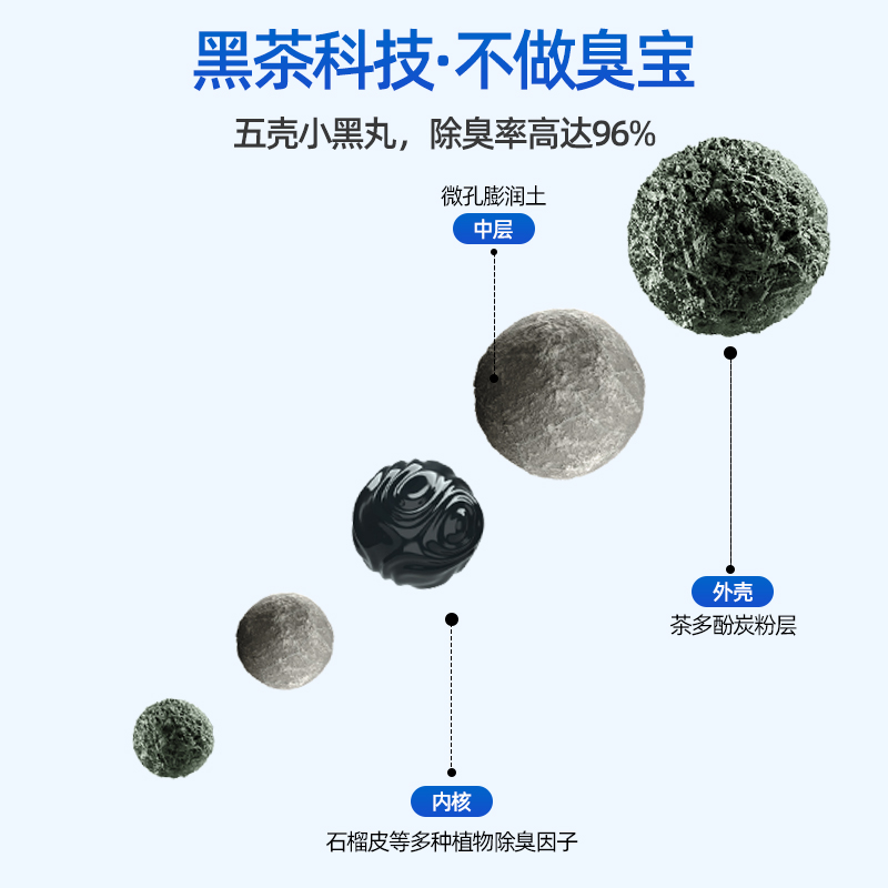 洁客懒人猫砂2.3kg膨润土豆腐混合猫砂天然除臭无尘吸水可冲厕所 - 图0