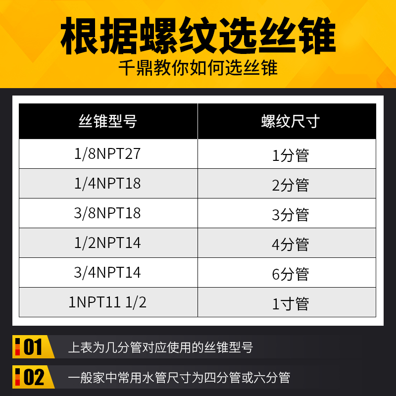 管螺纹丝锥水管丝攻NPT1/8-27 1/4-18 3/8-18 1/2-14 5/8-14 3/4 - 图2