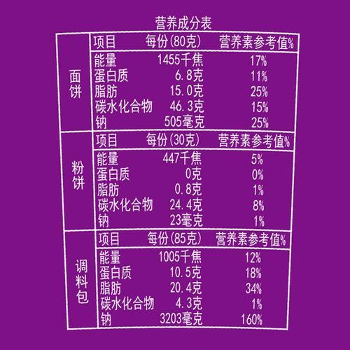 思圆粉面菜蛋桶装网红方便面经典酸辣粉丝多口味米线批发泡面整箱