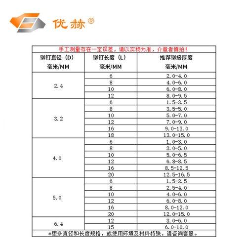 铝铆钉全尺寸开口型圆头拉钉抽芯铆钉GB12618铆钉铝铁柳钉拉铆钉 - 图3