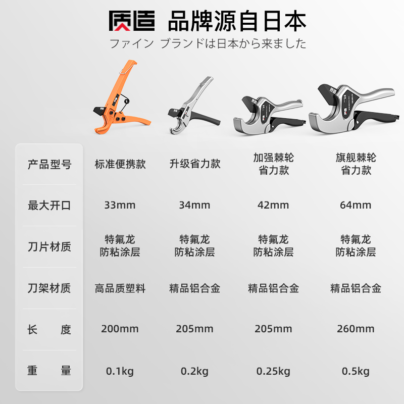 日本质造ppr水管剪刀快剪pvc管子切管器专业割刀线管热熔机剪管刀 - 图2