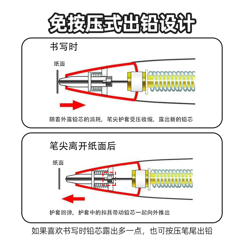 德国辉柏嘉自动铅笔0.5小学生用高颜值绘画素描儿童2比2b笔芯免按压铅芯一年级二年级白色透明杆活动铅笔-图3