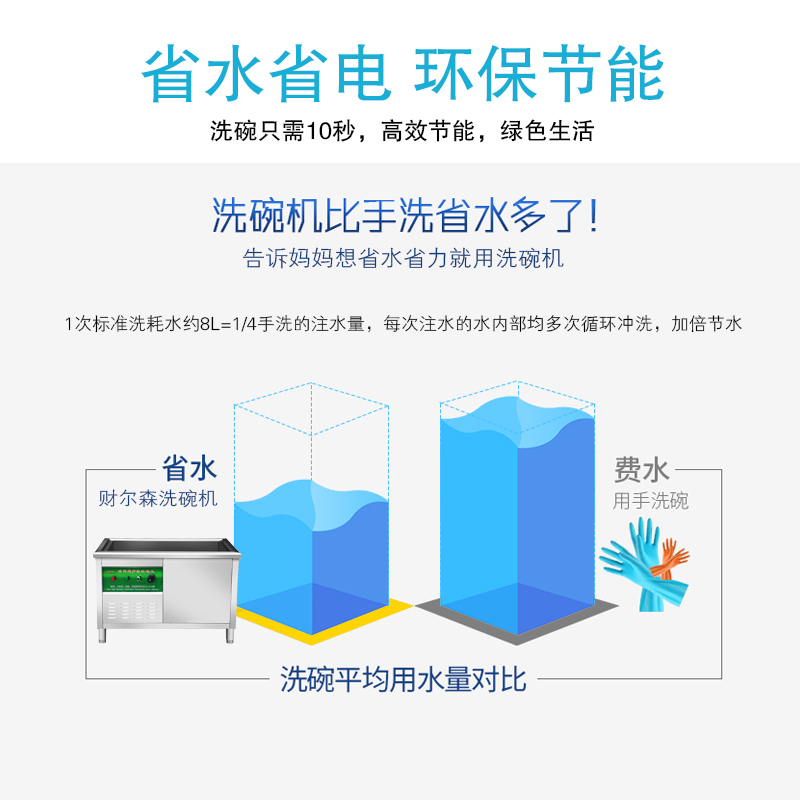 财尔森 商用超声波洗碗机 酒店食堂洗餐具全自动刷碗机刷盘大容量 - 图0