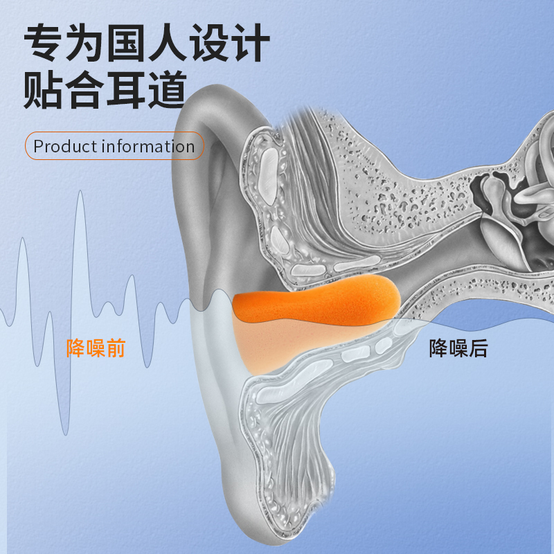 3M耳塞睡眠睡觉专用隔音防噪音宿舍防呼噜声学生学习工业降噪 - 图2