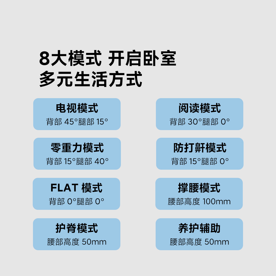 【新品】互不打扰双人床智能电动床按摩分体床垫自动床已接入米家 - 图3