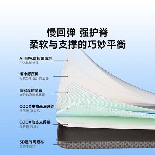 8H 海绵薄床垫伴侣学生青少年宿舍抗菌防螨卷装便携床褥榻榻米垫 - 图0