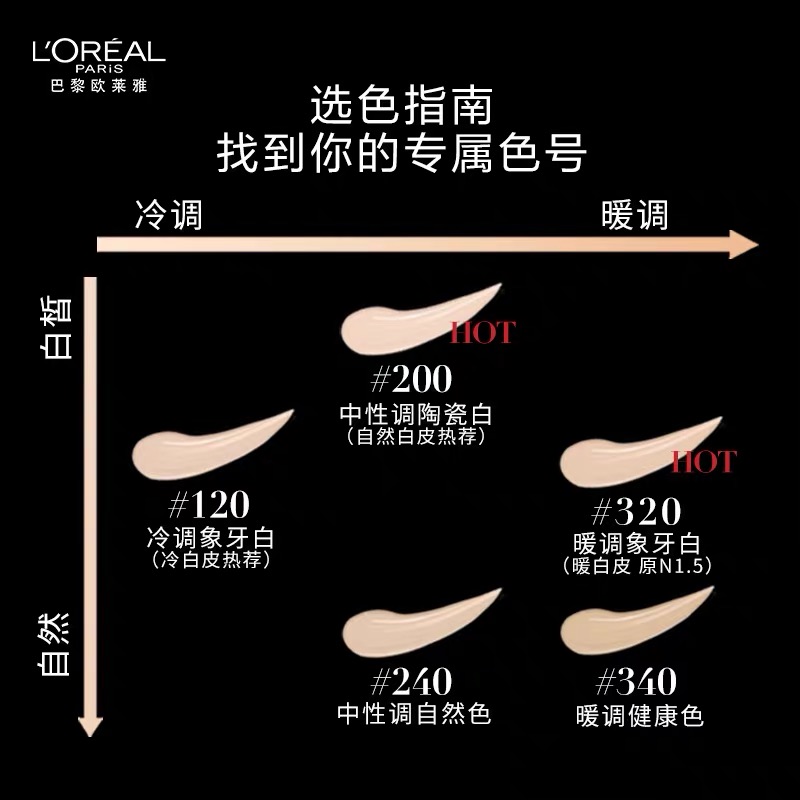 欧莱雅黑胖子气垫bb霜遮瑕持妆粉底液哑光轻垫霜14g赠送替换芯 - 图1