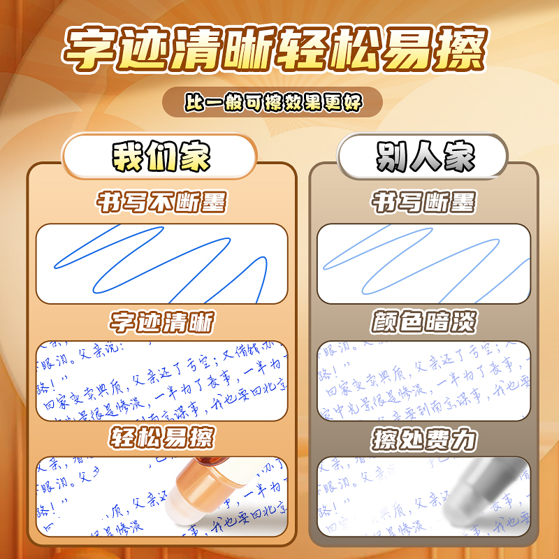 可擦中性笔套装卡皮巴拉小学生专用正姿笔三年级热可擦按动笔黑色 - 图2