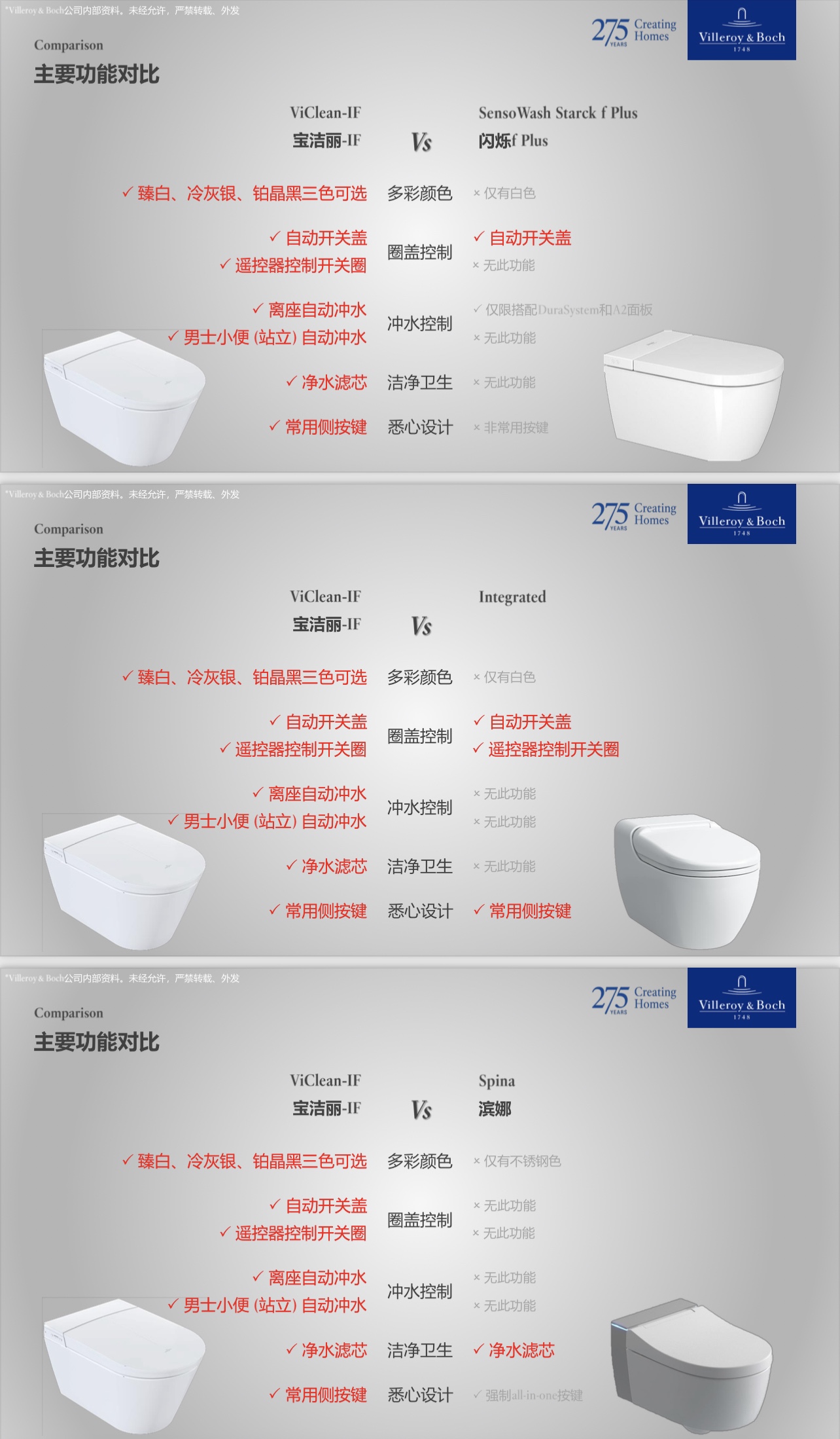 唯宝挂墙智能马桶 V14CF201/V9999900 /V9999868/V99998AN - 图0