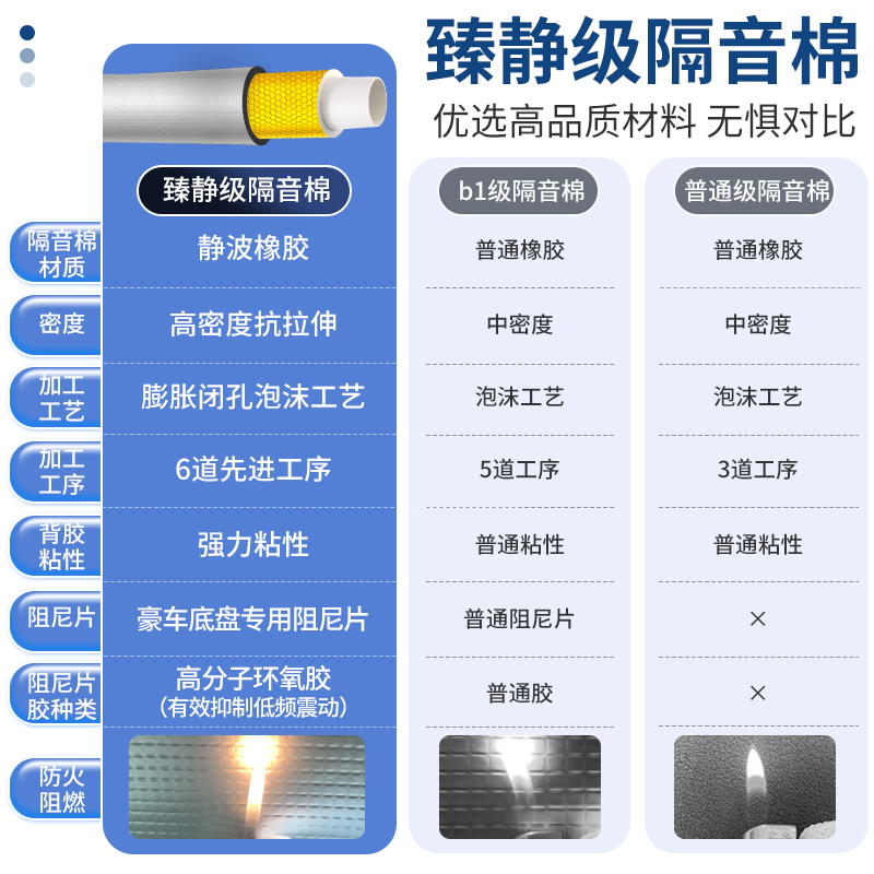 环保包110下水管道隔音棉下水管卫生间吸音排水管消音静音王自粘-图3