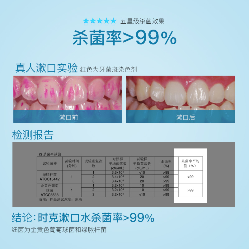 sayclo时克旗舰店时克漱口水便携装男女士口气清新簌口水口腔护理漱口液2