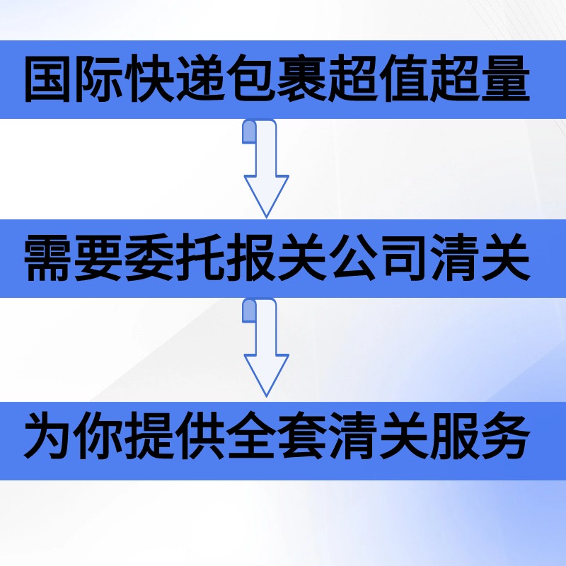 旧货清关报关二手货DHL清关代理UPS旧物通关Fedex联邦EMS邮政-图1