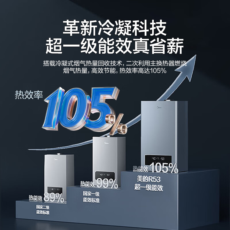 Midea wall-mounted boiler R53 natural gas first-class energy-efficiency condensing household heating stove gas floor heating bathing energy-saving