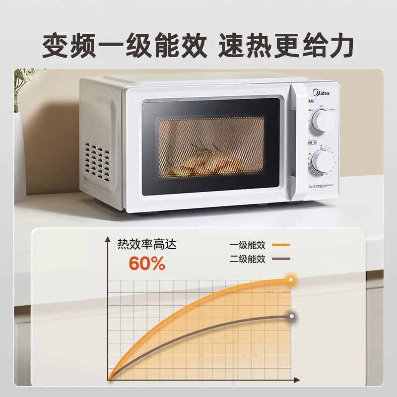 美的微波炉家用小尺寸迷你旋转盘机械式变频白色M13J一级能效 一能实拍商品图